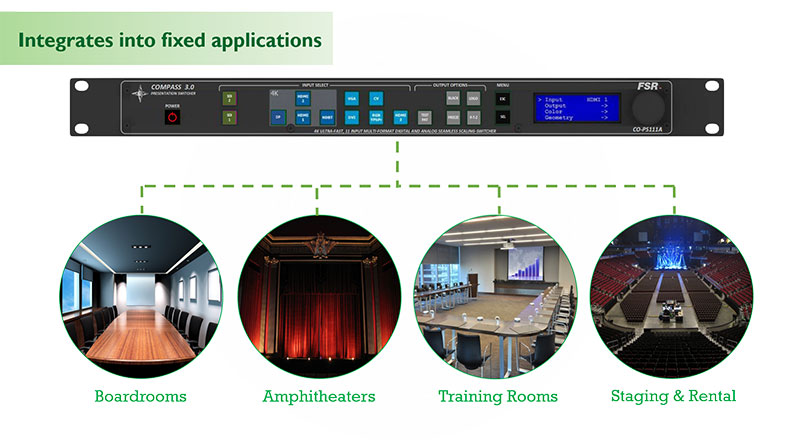 Compass applications