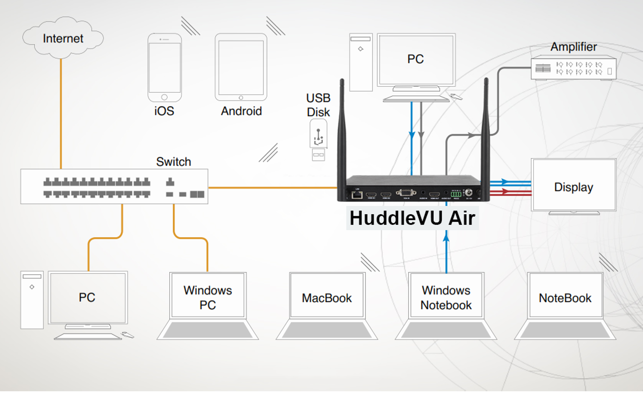 HuddleVU Air Graphic