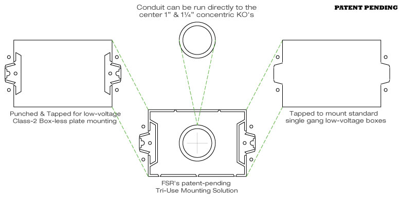 Triple Play Drawing