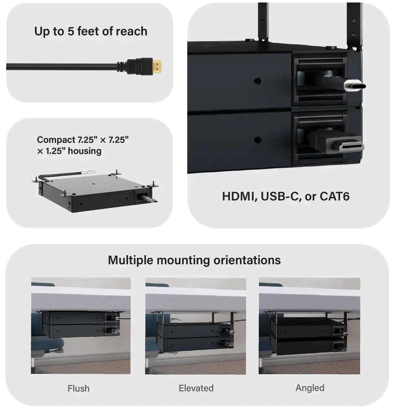 Cable Pilot provides up to 5 feet of reach in a compact 7.25 by 7.25 by 1.25 inch housing, supports HDMI, USB-C, or CAT6, and mounts flush, elevated, or angled beneath a table.