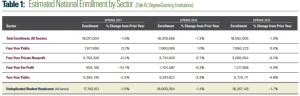 THE table declining enrollment 768x245